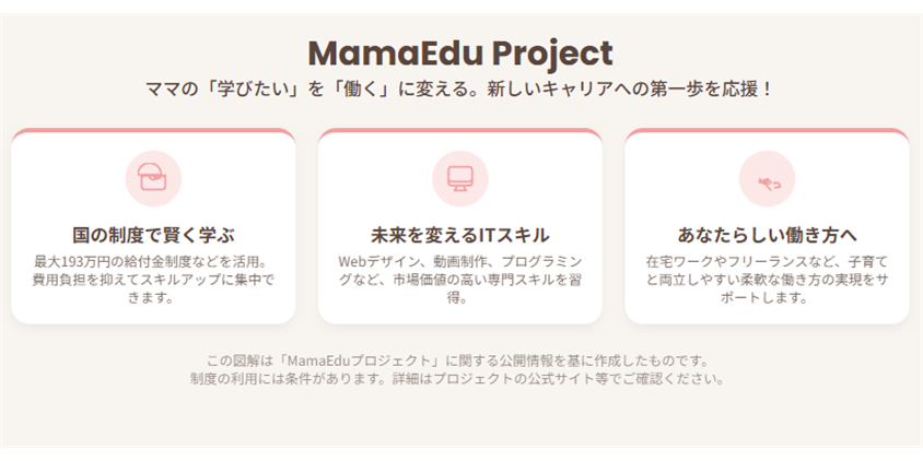 MamaEduプロジェクト シンママ