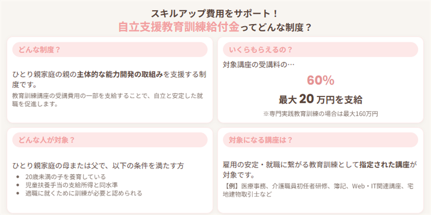 自立支援教育訓練給付金