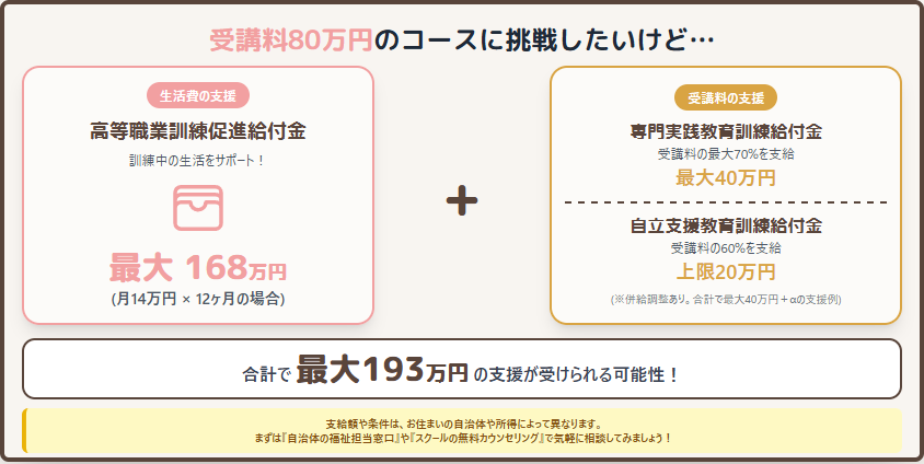 給付金制度