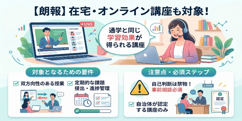 「高等職業訓練促進給付金の全体像」を視覚化したインフォグラフィック画像。中央にシングルマザー。左側に「対象者」、中央に「支給額と期間」、右側に「目的」の3つのカラムがアイコンと日本語テキストで解説されている。月額10万〜14万、上限4年、資格取得と生活費支援、安定した就職へのフローが分かりやすく示されている。
