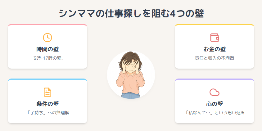 シングルマザー 仕事探し