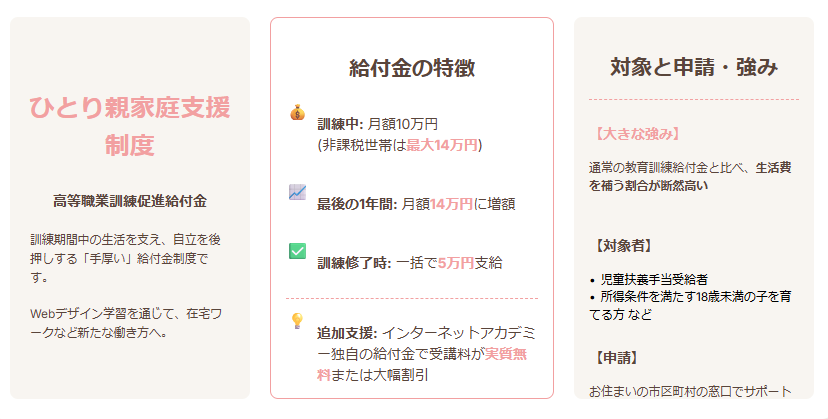 ひとり親家庭を対象とした支援制度の特徴