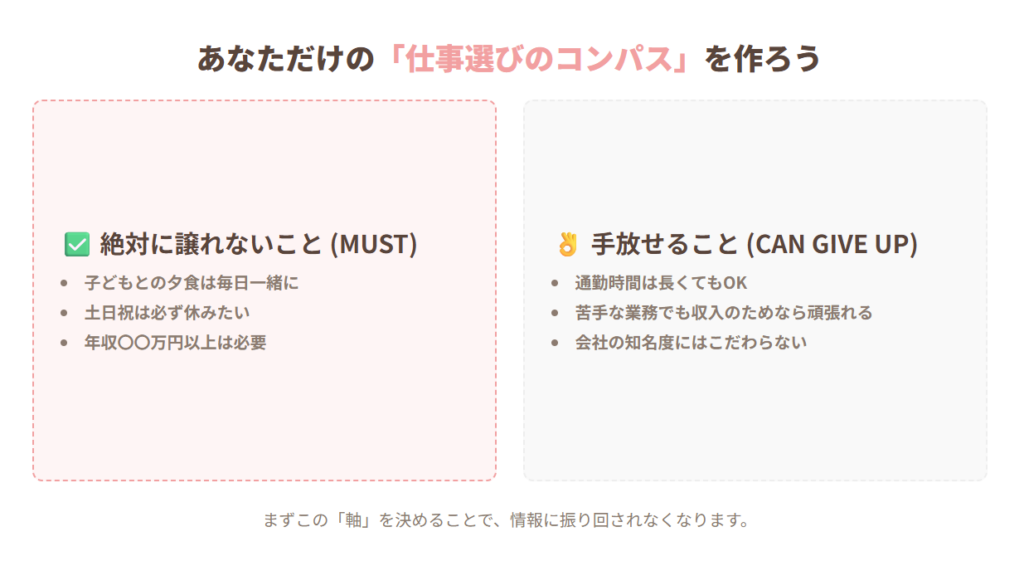 賢い仕事選びのコンパス