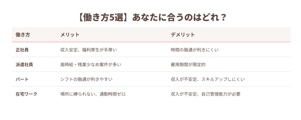 メリットデメリット