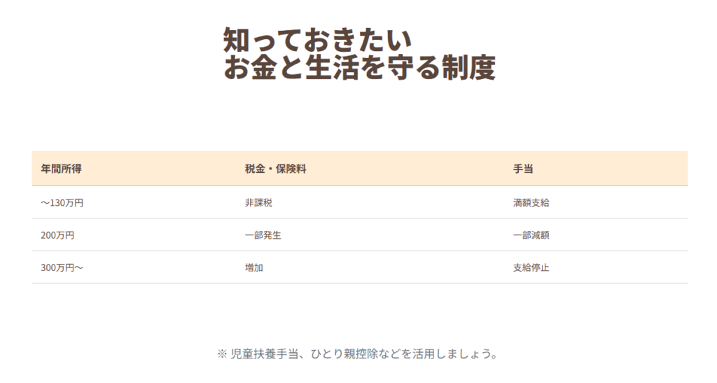 シングルマザーが知っておきたい精度