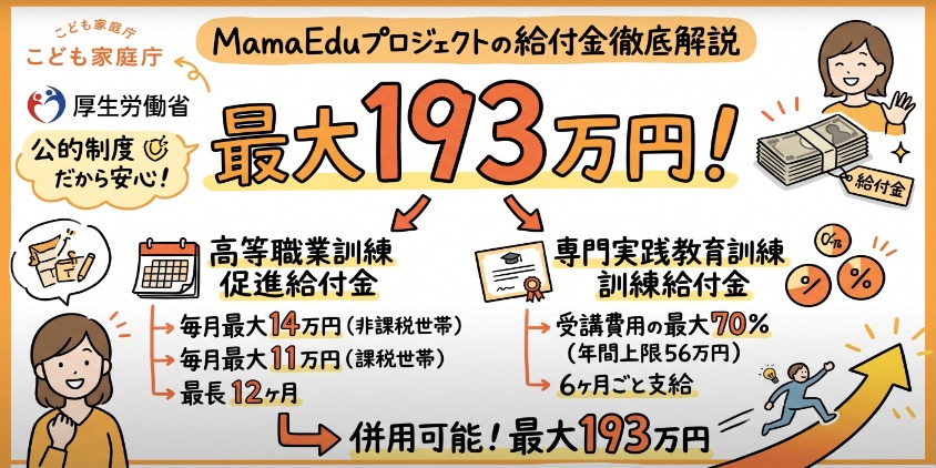 インターネット・アカデミーのMamaEduプロジェクトの給付金をグラレコ風に徹底解説。最大193万円支給可能。毎月最大14万円と受講費用の最大70%。