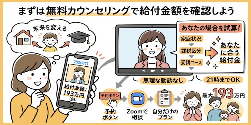グラレコ風に図解されたMamaEduの無料カウンセリング。笑顔のシングルマザーがスマホのZoomでスタッフに相談し、自分に合う給付金額を具体的に試算してもらっている。