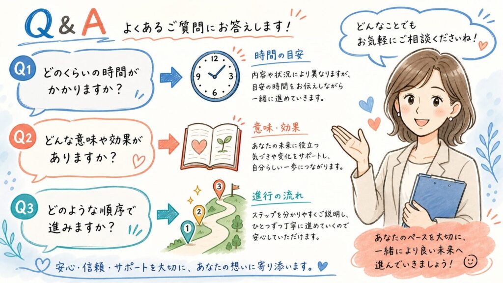 3つの質問が吹き出しで表示され優しく答える女性カウンセラーを描いたグラフィックレコーディング風Q&A図