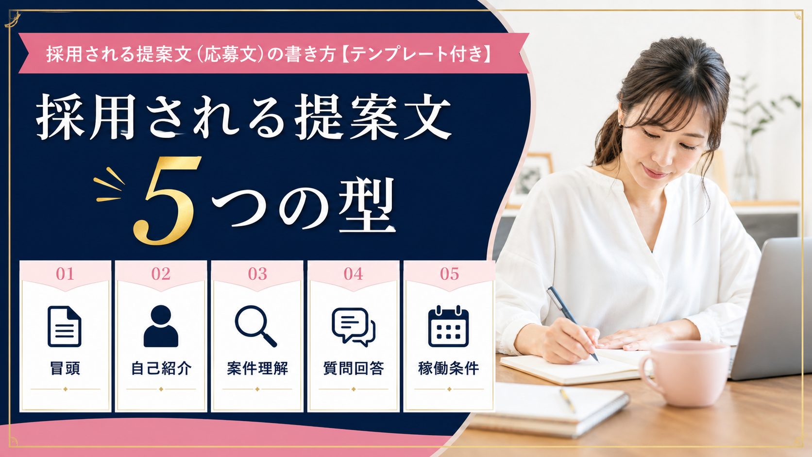 シンママの在宅ワーク教科書の記事「ランサーズの案件獲得のコツ｜実績ゼロから採用される提案文の書き方」の見出し「採用される提案文（応募文）の書き方【テンプレート付き】」を説明する画像。提案文の基本構成5ブロック（冒頭・自己紹介・案件理解・質問回答・稼働条件）、「自己紹介」「稼働条件」はテンプレート化、「冒頭」「案件理解」「質問回答」だけ案件ごとに書き直す時短術、発注者の質問には番号付きで全問回答する（回答漏れは不採用の最大要因）を図解
