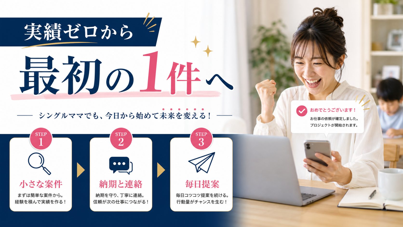シンママの在宅ワーク教科書の記事「ランサーズの案件獲得のコツ｜実績ゼロから採用される提案文の書き方」の見出し「実績ゼロから最初の1件を獲得する具体的な戦略」を説明する画像。最初は低単価・実績重視の案件から受注し評価を積む、納期厳守・こまめな進捗連絡が次の案件につながる、提案は数をこなす（毎日コツコツ提案を送り続けることが重要という成功事例）を図解