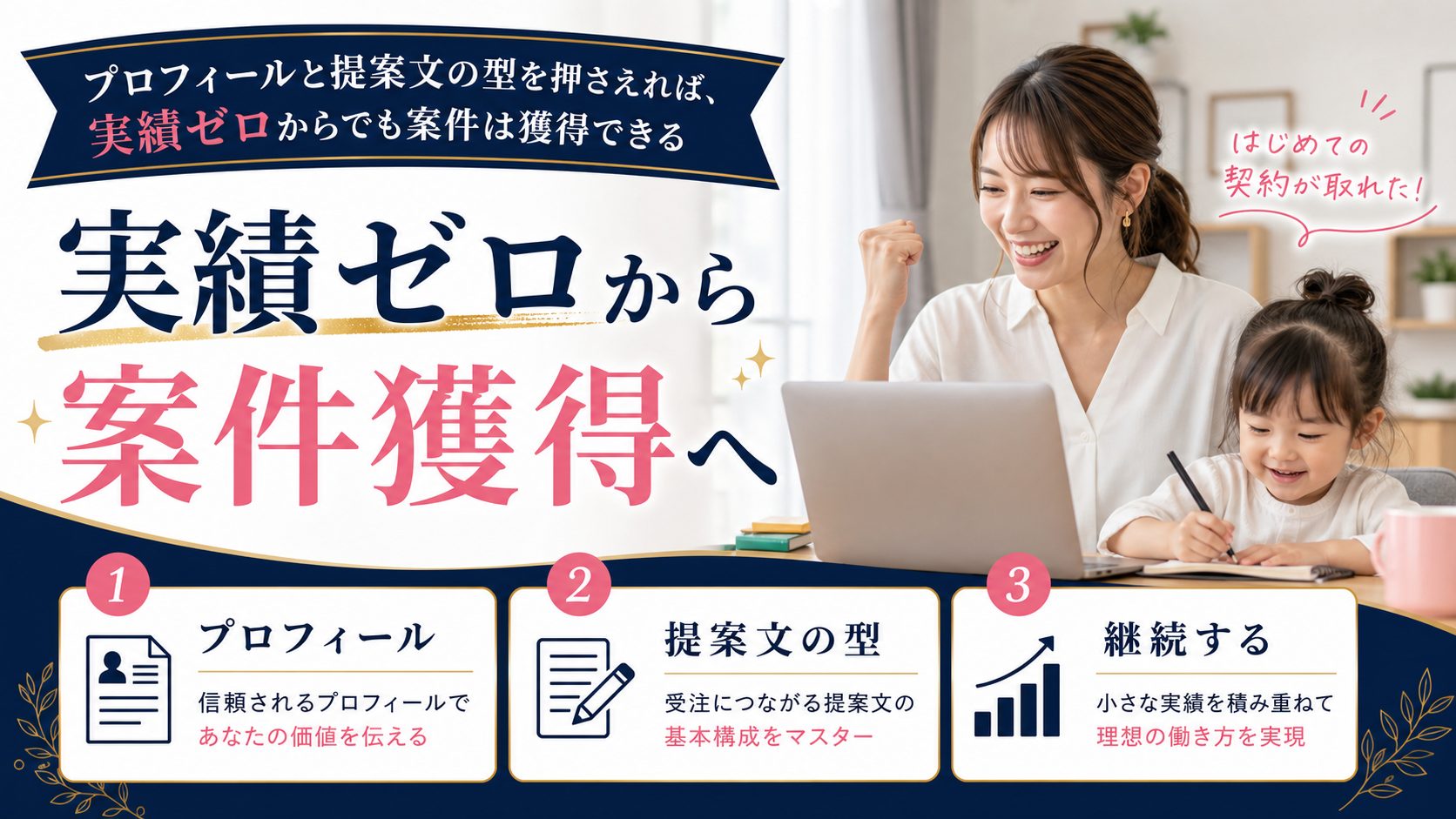 シンママの在宅ワーク教科書の記事「ランサーズの案件獲得のコツ｜実績ゼロから採用される提案文の書き方」の見出し「まとめ：プロフィールと提案文の型を押さえれば、実績ゼロからでも案件は獲得できる」を説明する画像