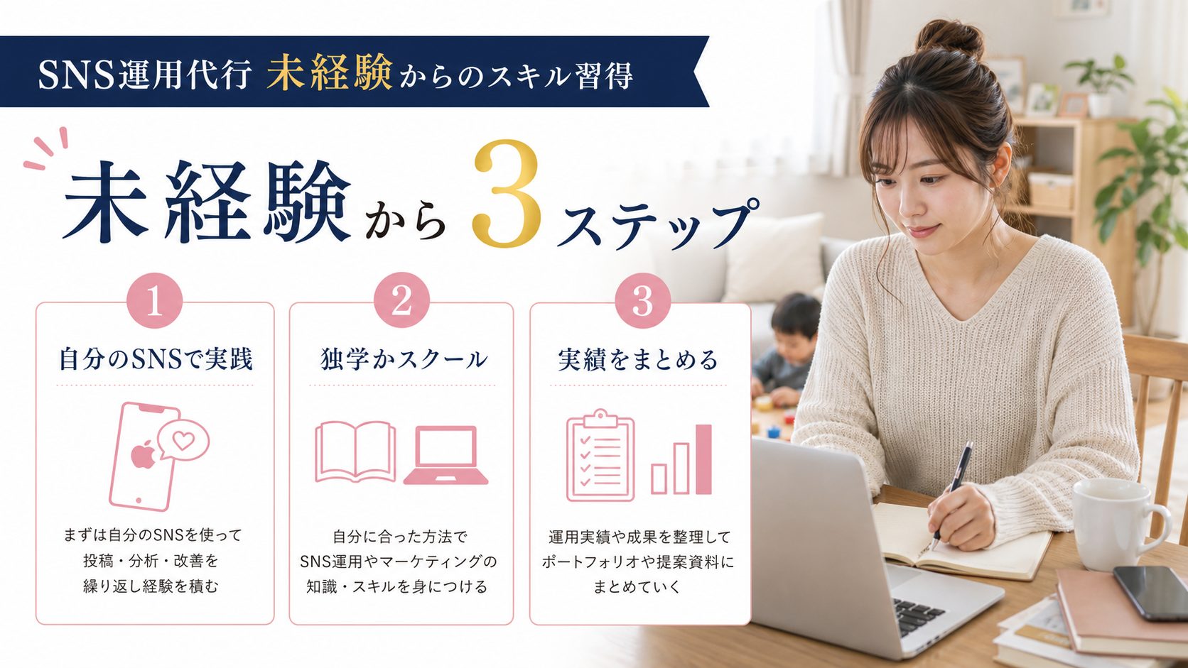 シンママの在宅ワーク教科書の記事「SNS運用代行はシングルマザーに向いてる？始め方と案件選びのコツ」の見出し「未経験からのスキル習得ステップ」を説明する画像。まず自分自身のSNSアカウントを"運用"してみる、独学とスクール利用の判断基準、学習期間の目安を図解
