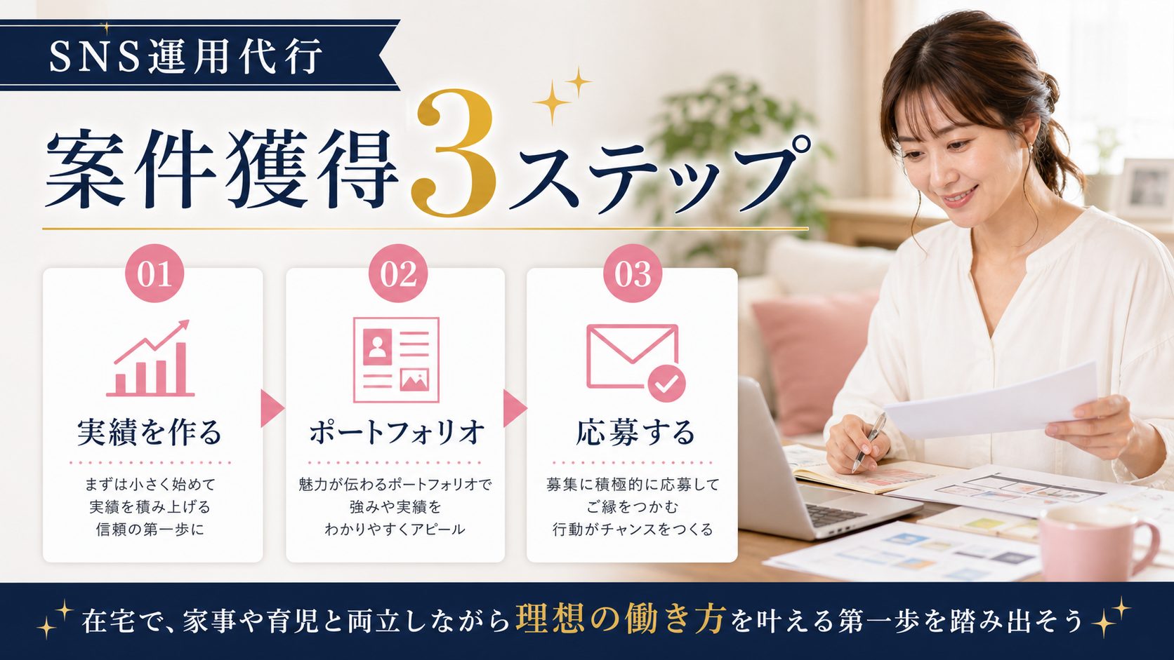 シンママの在宅ワーク教科書の記事「SNS運用代行はシングルマザーに向いてる？始め方と案件選びのコツ」の見出し「案件獲得の始め方3ステップ」を説明する画像