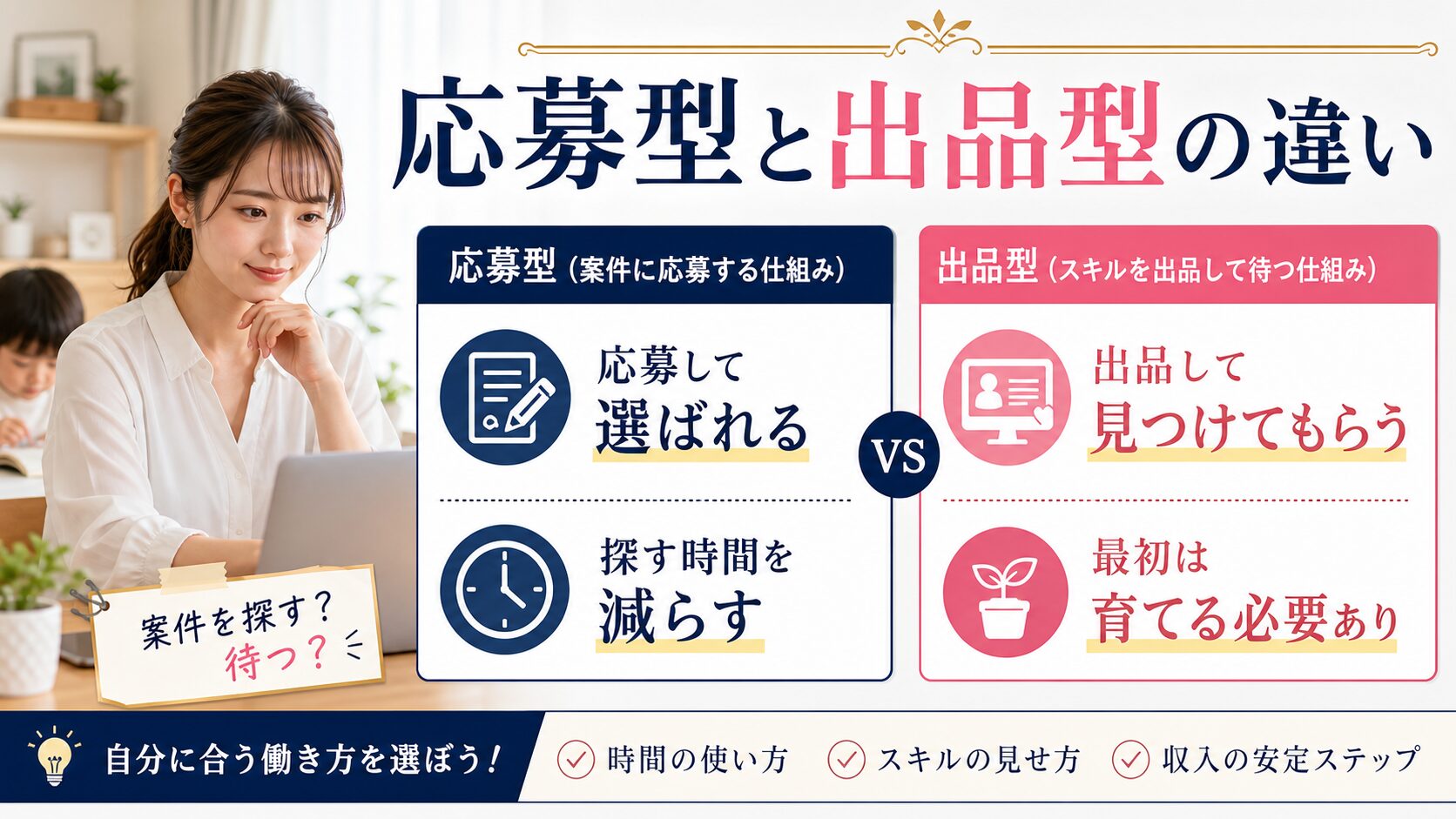 応募型と出品型の違いを比較した、シングルマザー向け在宅ワーク解説画像