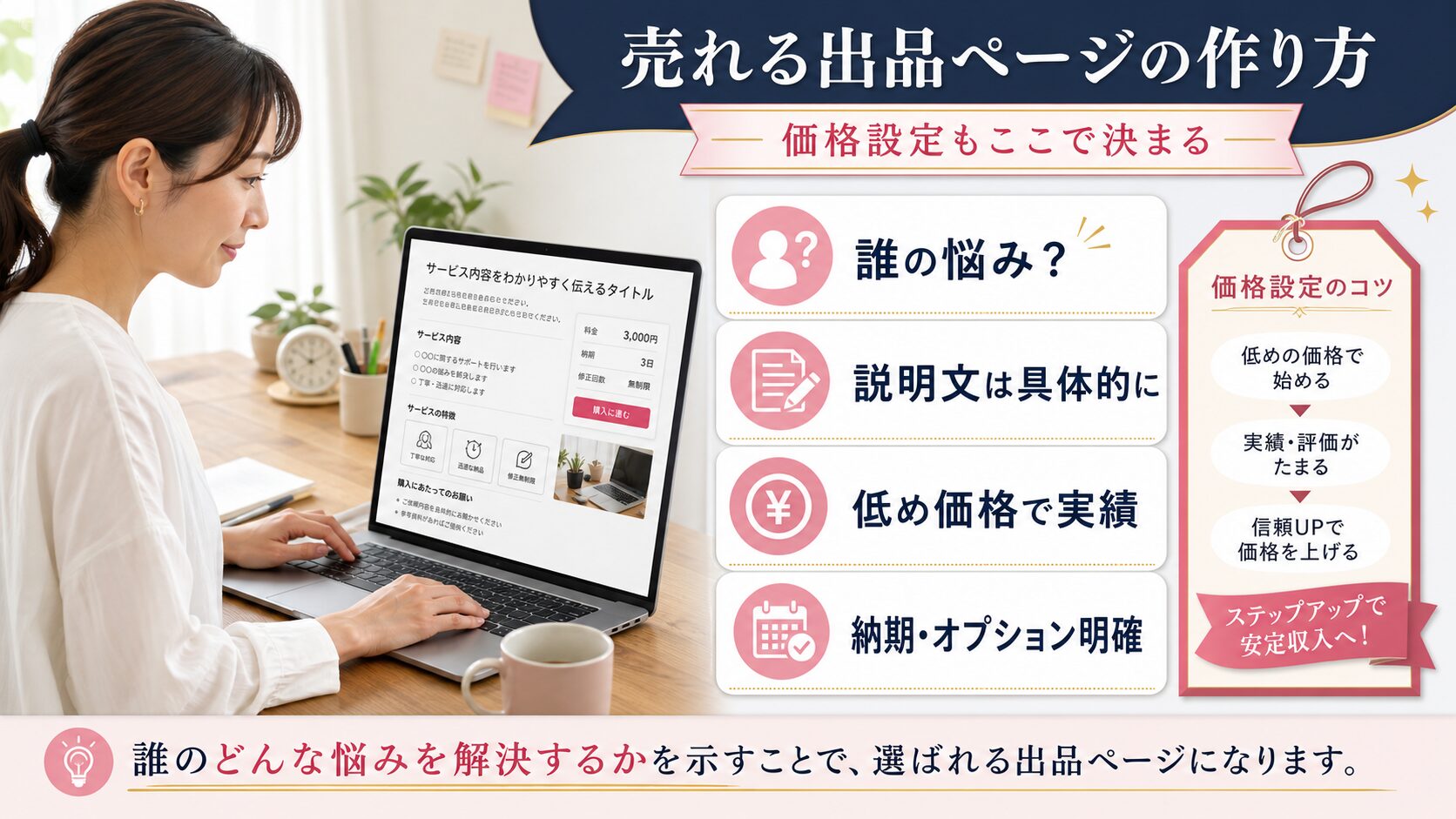 売れるココナラ出品ページの作り方と価格設定のコツを図解した画像