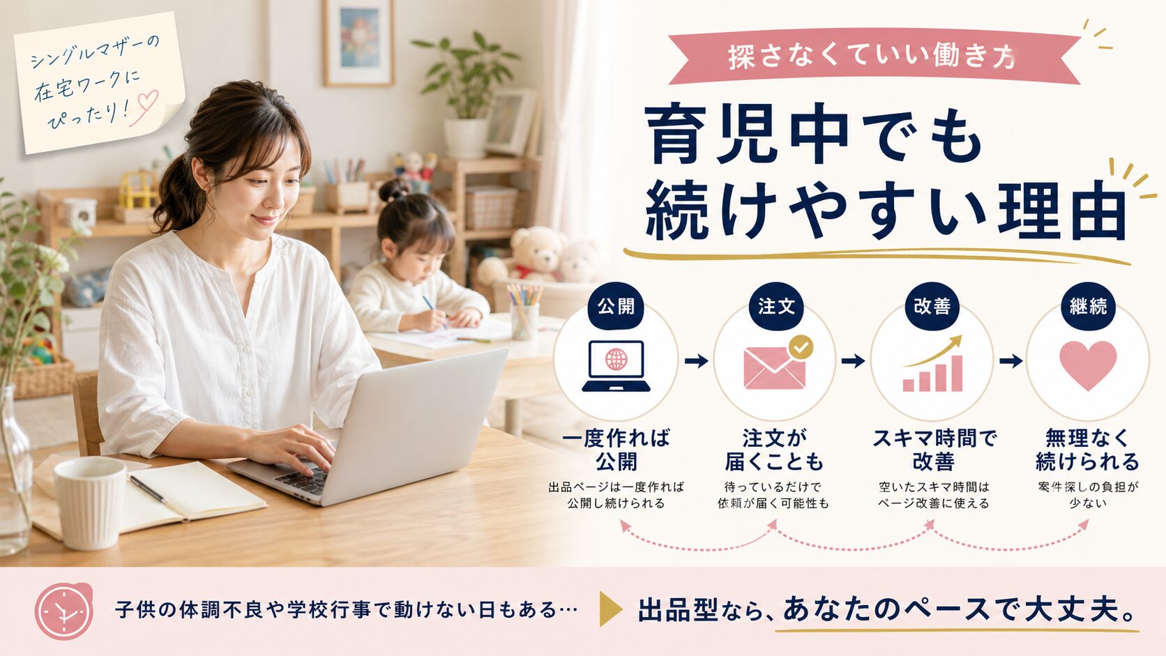 育児中でも続けやすい出品型在宅ワークの理由を図解した画像