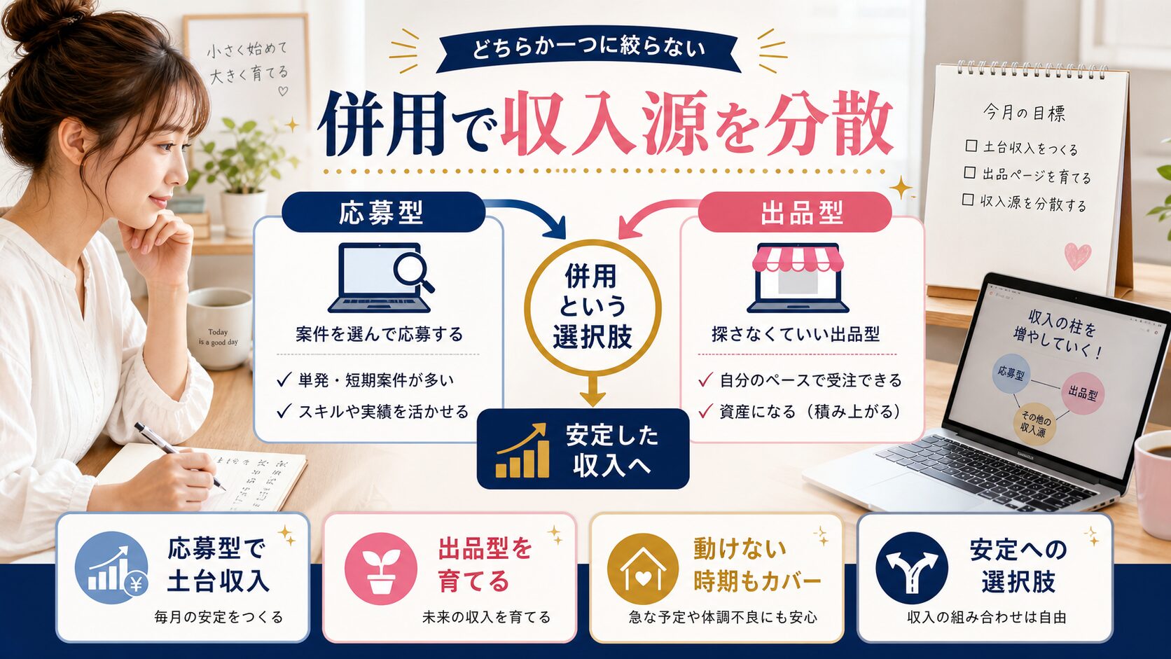 応募型と出品型を併用して収入源を分散する在宅ワーク画像