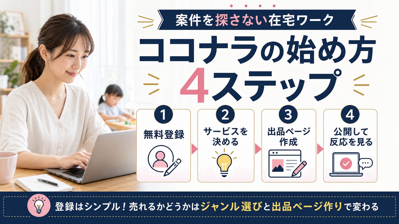 ココナラの始め方4ステップを、無料登録から出品公開まで図解したシングルマザー向け在宅ワーク画像