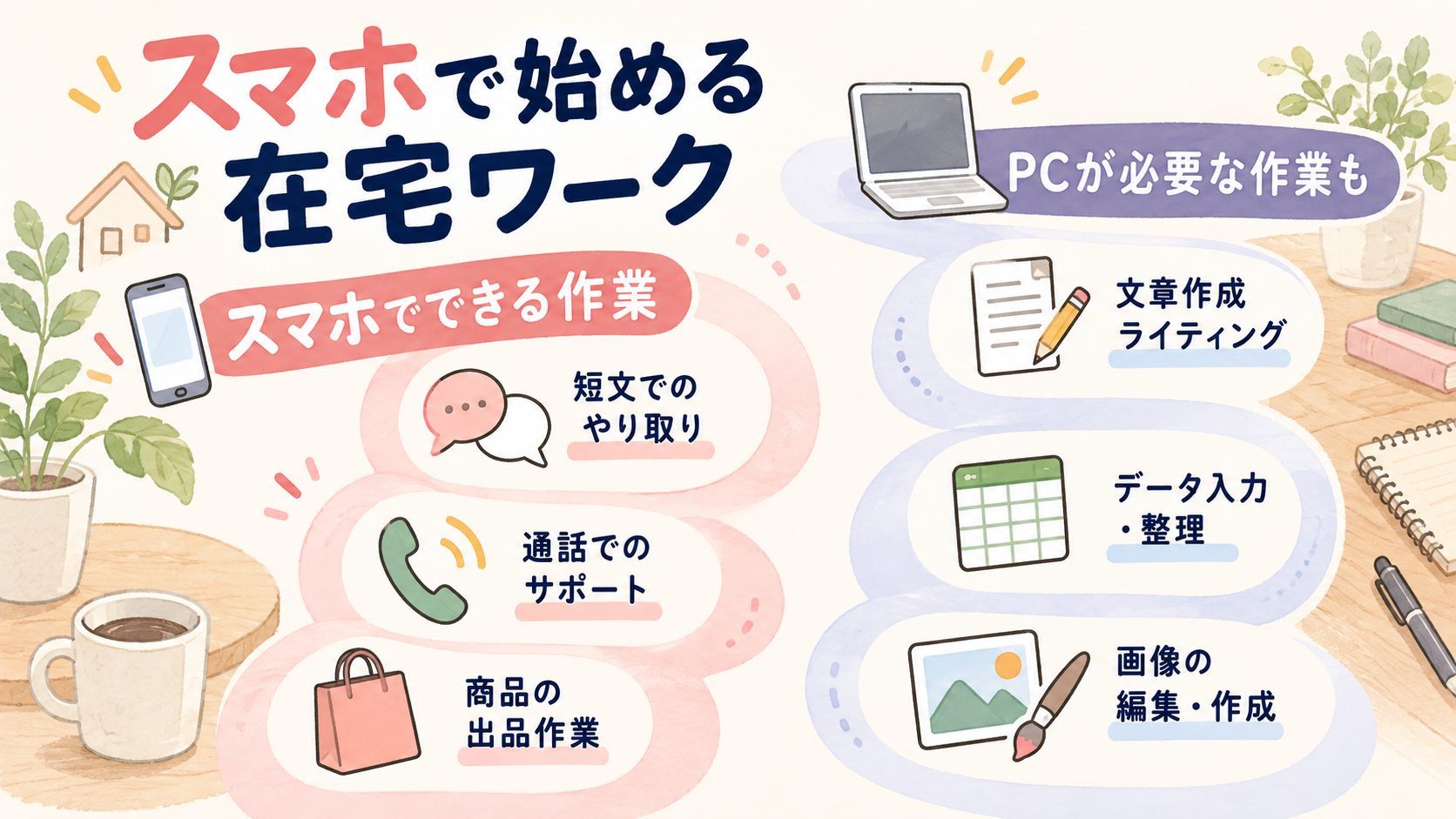 スマホでできる短文や通話や出品と、パソコンを使う作業を比較した図